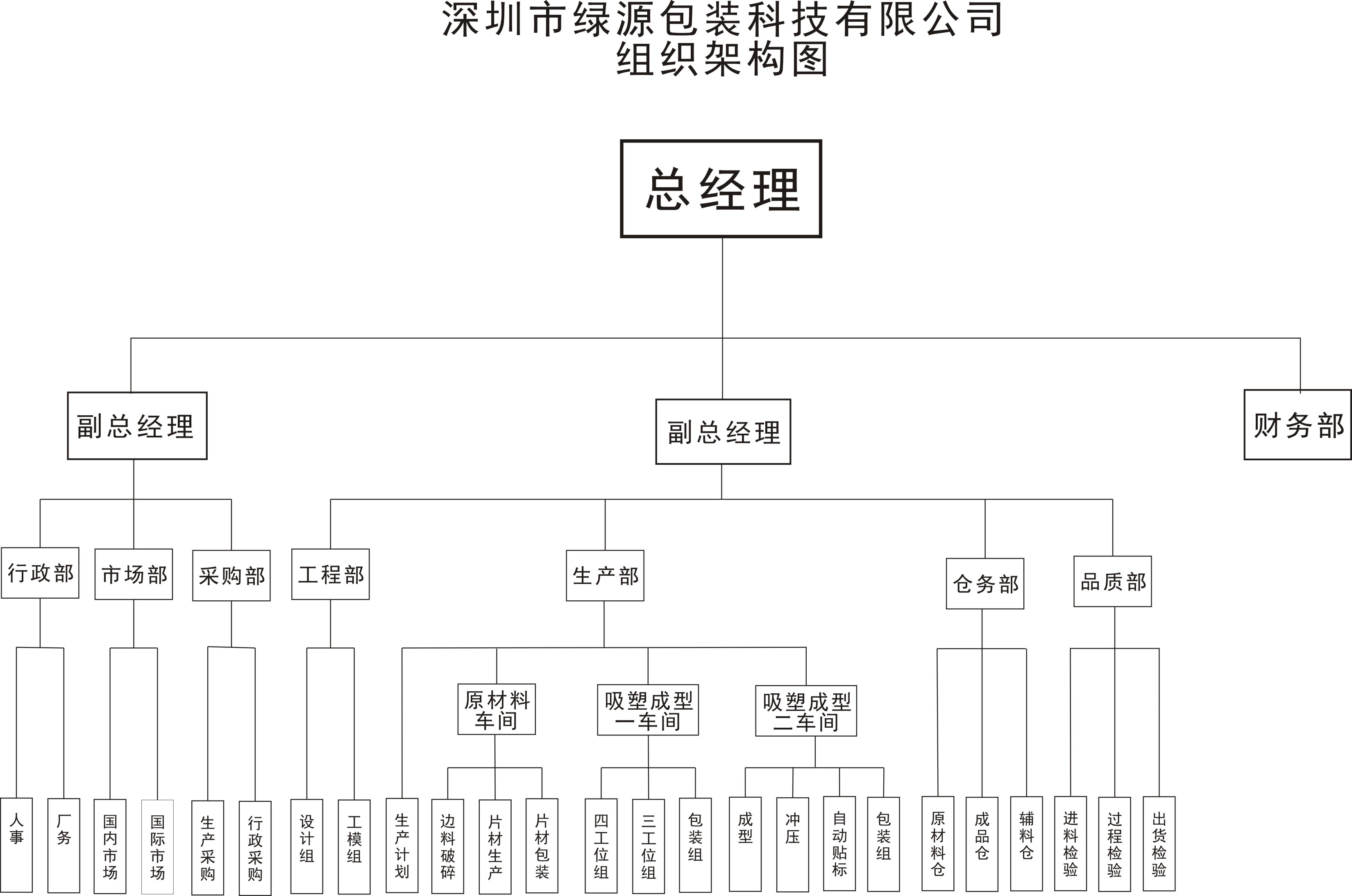 绿源公司组织架构图.jpg